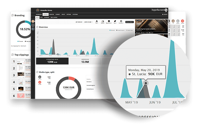 Hypefactors Software - 4