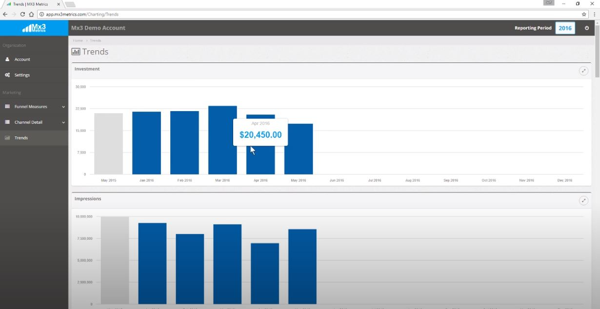 review and comparison stockmarketeye