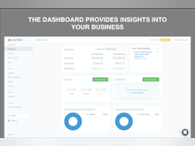 Lendio Software - The dashboard provides insights into your business.