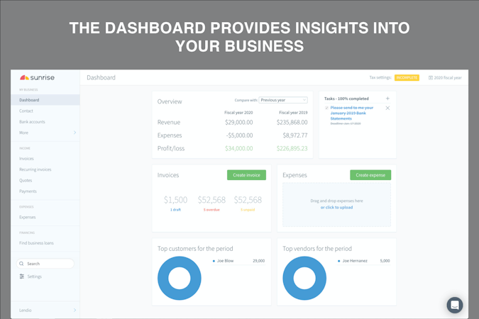 Lendio screenshot: The dashboard provides insights into your business.