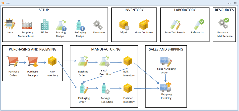 Mar-Kov Software - Mar-Kov's Batch Manufacturing splash screen. Mar-Kov mondernizes manufacturers by managing recipes, purchasing, inventory, lab testing, warehousing, batching, packaging, sales orders, shipments, and more.