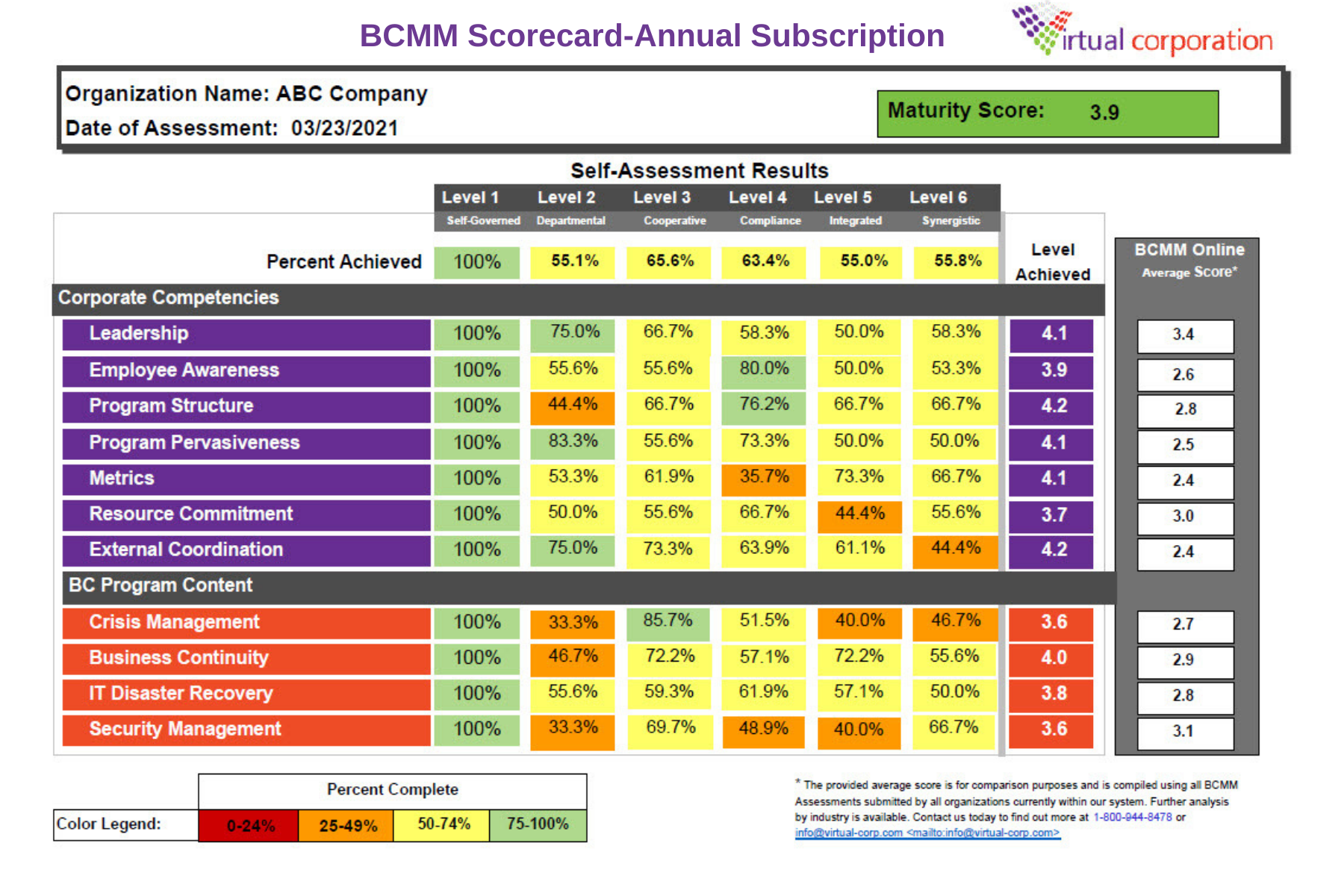 BCMM Scorecard for the Annual Subscription