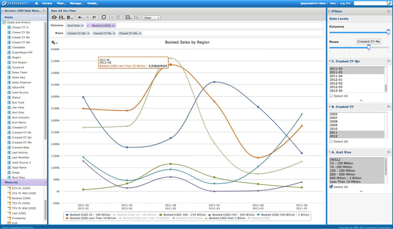 TIBCO Jaspersoft Pricing, Alternatives & More 2023 | Capterra