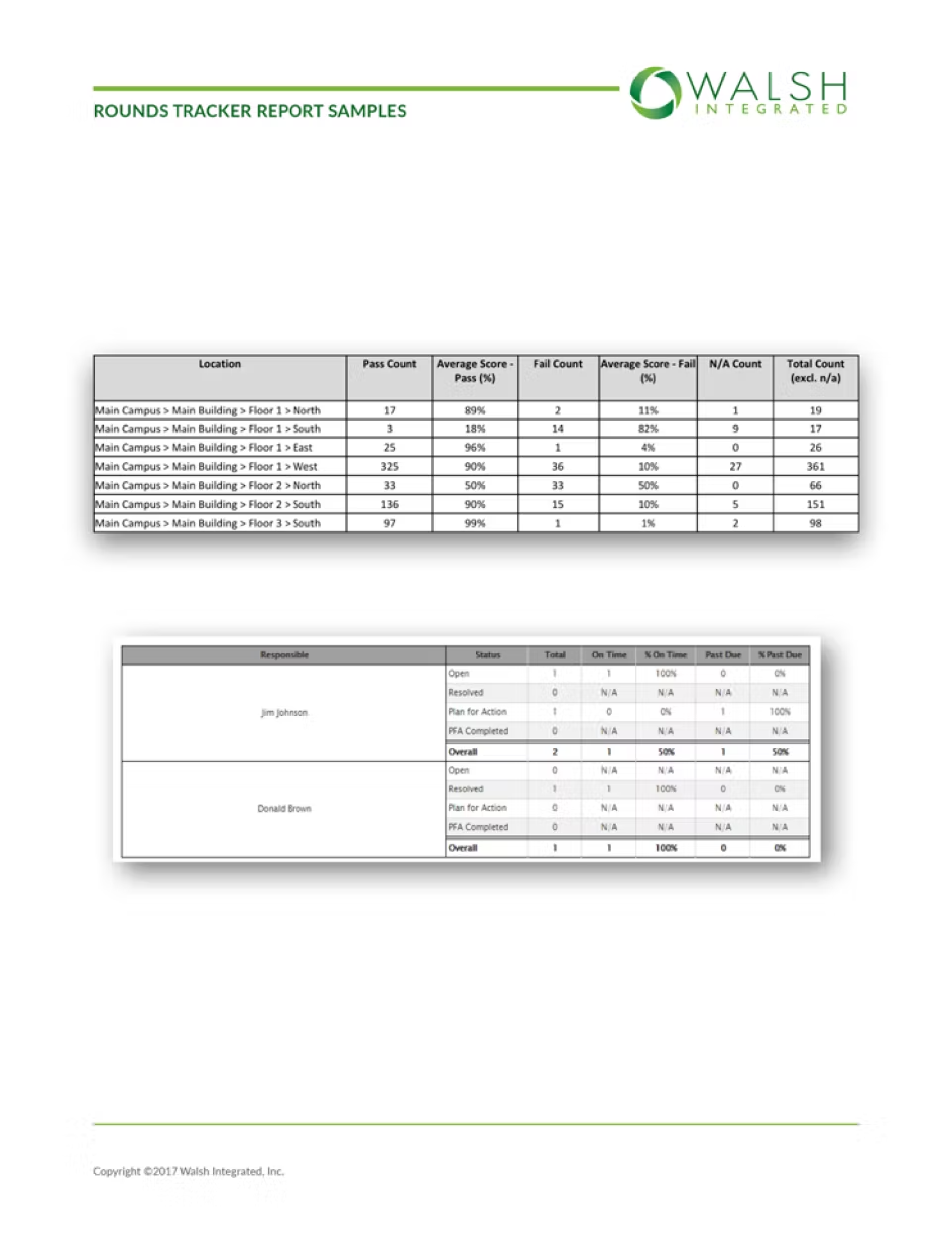 Walsh Rounds Tracker d0a1bd69-94f1-432a-bfeb-f72bbafc080d.png