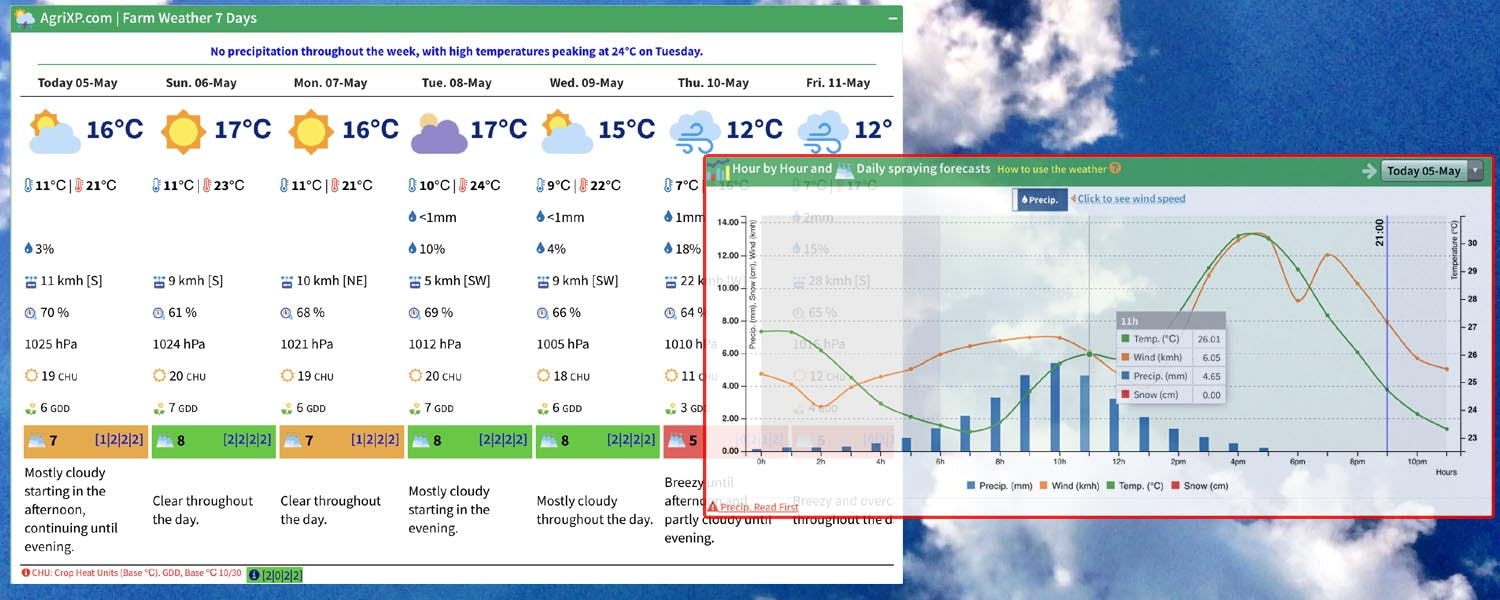 AgriXP Software - Agrixp.com is enriched with a Free Farming Weather Forecast App that fully provide geolocated and accurate free farming weather forecast for crop monitoring.