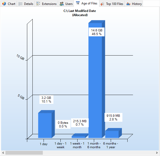 TreeSize Price, Reviews & Ratings GetApp Singapore 2024