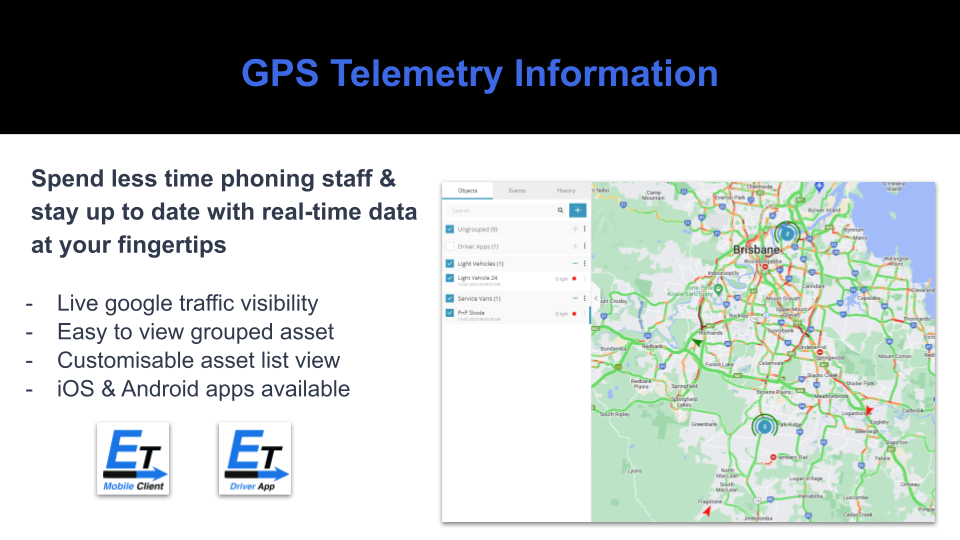 GPS Telemetry Information