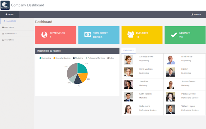 WaveMaker screenshot: Templates for company dashboards are built into WaveMaker