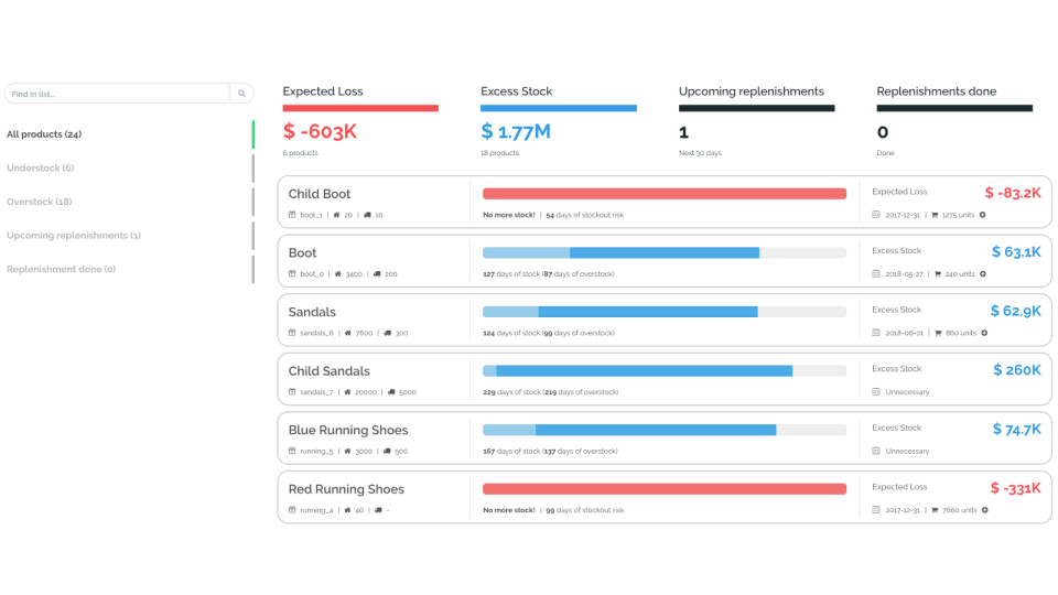 Inventory Optimization-thumb