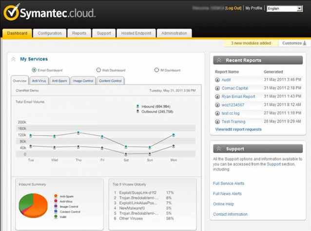 Symantec Email Security.cloud