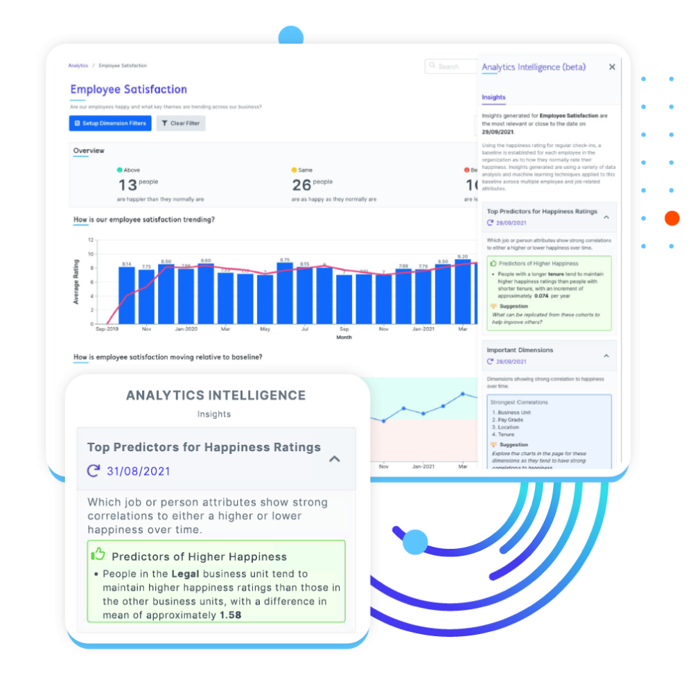 intelliHR Software - Using AI and Machine Learning, we look for trends and anomalies in your data and transform them into intelligent insights so you instantly know what's important.