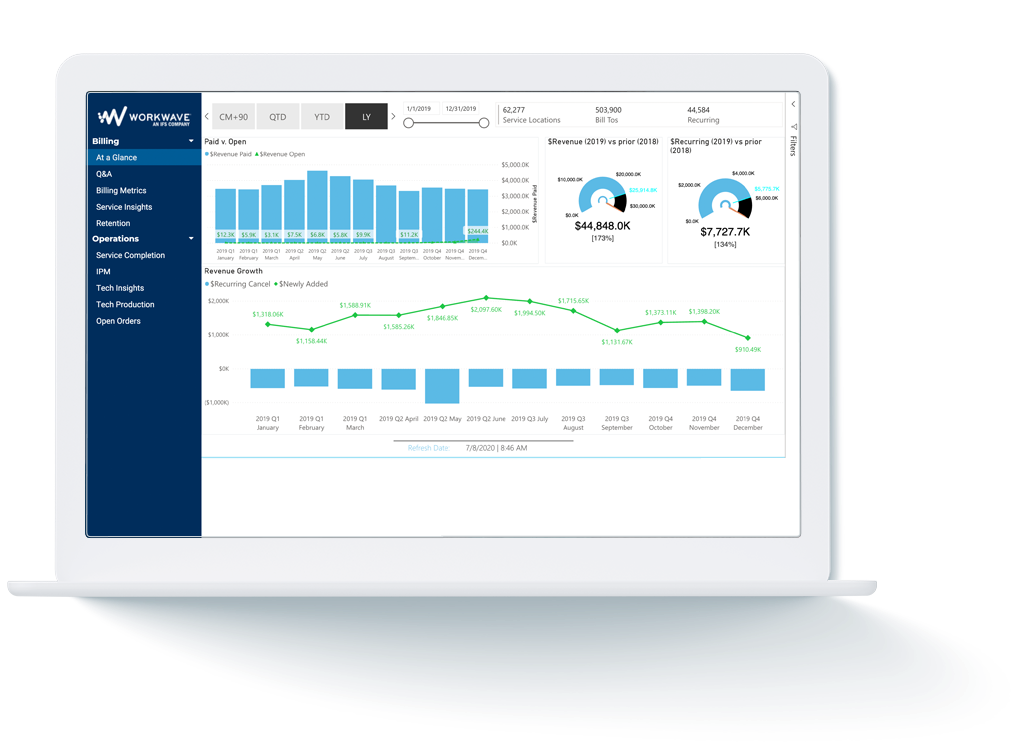 PestPac Software - Visual insights into the data you need to evaluate your business and make decisions that can significantly improve sales, increase customer satisfaction, and boost employee productivity immediately!