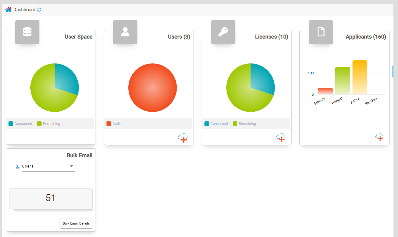 EIPCS Smart Recruit screenshot: Smart Recruit dashboard showing the infographics of the total and used licenses, users, applicants, and space.