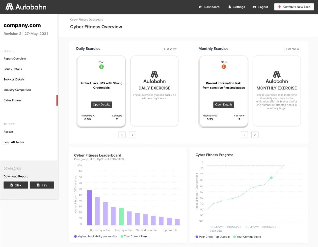 Autobahn Reviews, Cost & Features GetApp Australia 2023