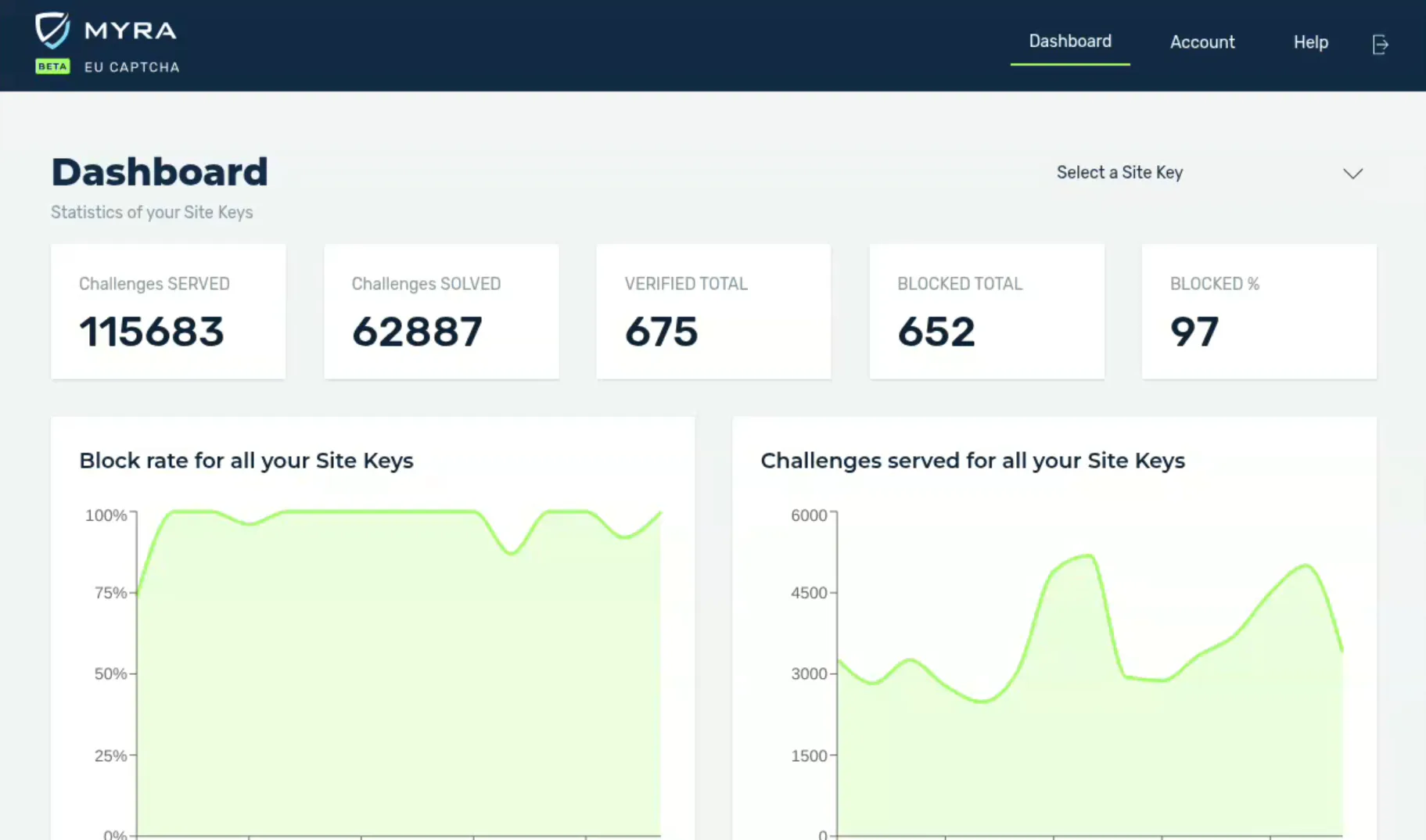 Myra Data Collection Myra Security Pricing, Cost & Reviews - Capterra UK 2026