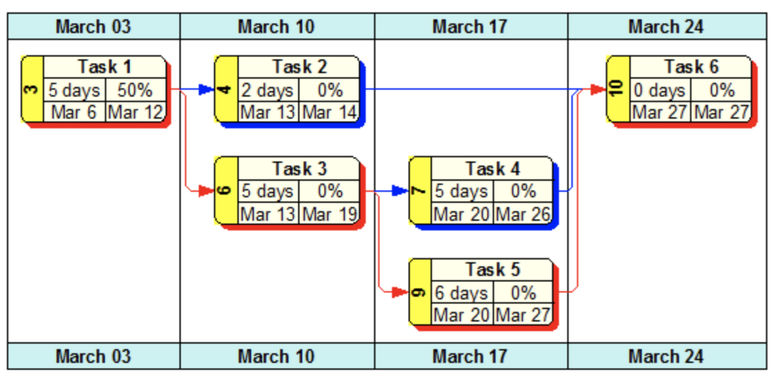 WBS Schedule Pro - network chart screenshot