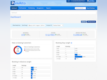 ParkAlto Software - ParkAlto vital stats screenshot