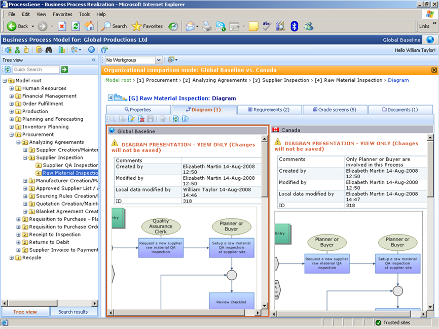 ProcessGene GRC Software Suite Software - 2024 Reviews, Pricing & Demo