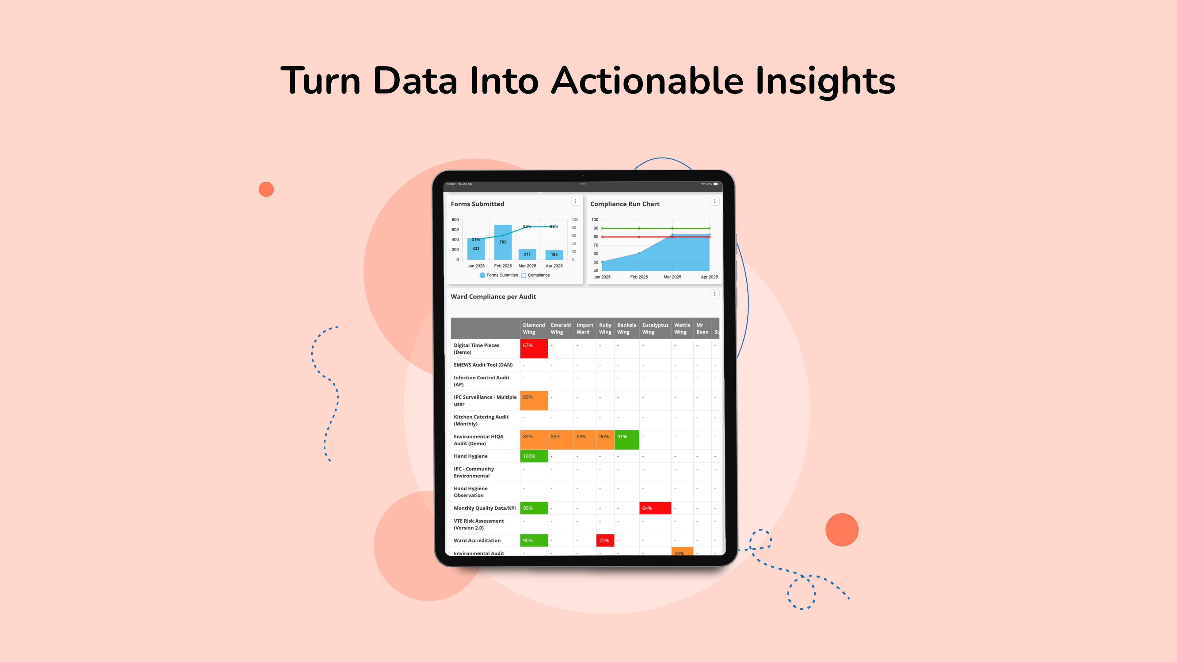 MEG Software - Configurable dashboards and automated reports: connect to key quality and patient safety processes and overlay predictive models to generate insights and opportunities to truly understand what is going on.