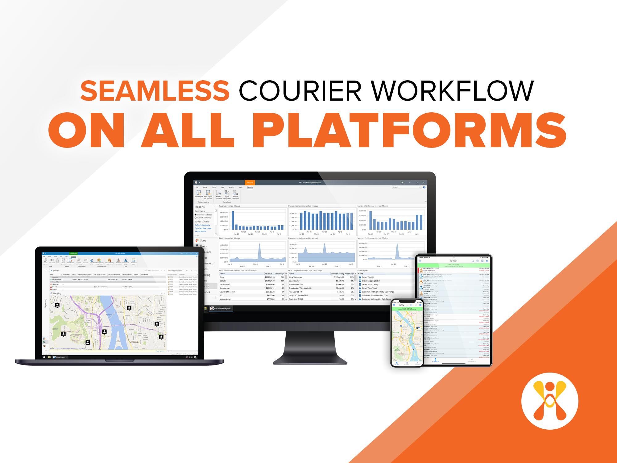 OnTime 360 Software - All-In-One Solution