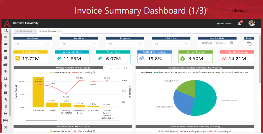 ACADEMIA ERP / SIS Software - Invoice Summary Dashboard