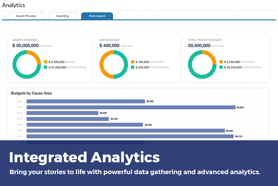 Integrated Analytics: bring your data to life with powerful data gathering and advanced analytics.