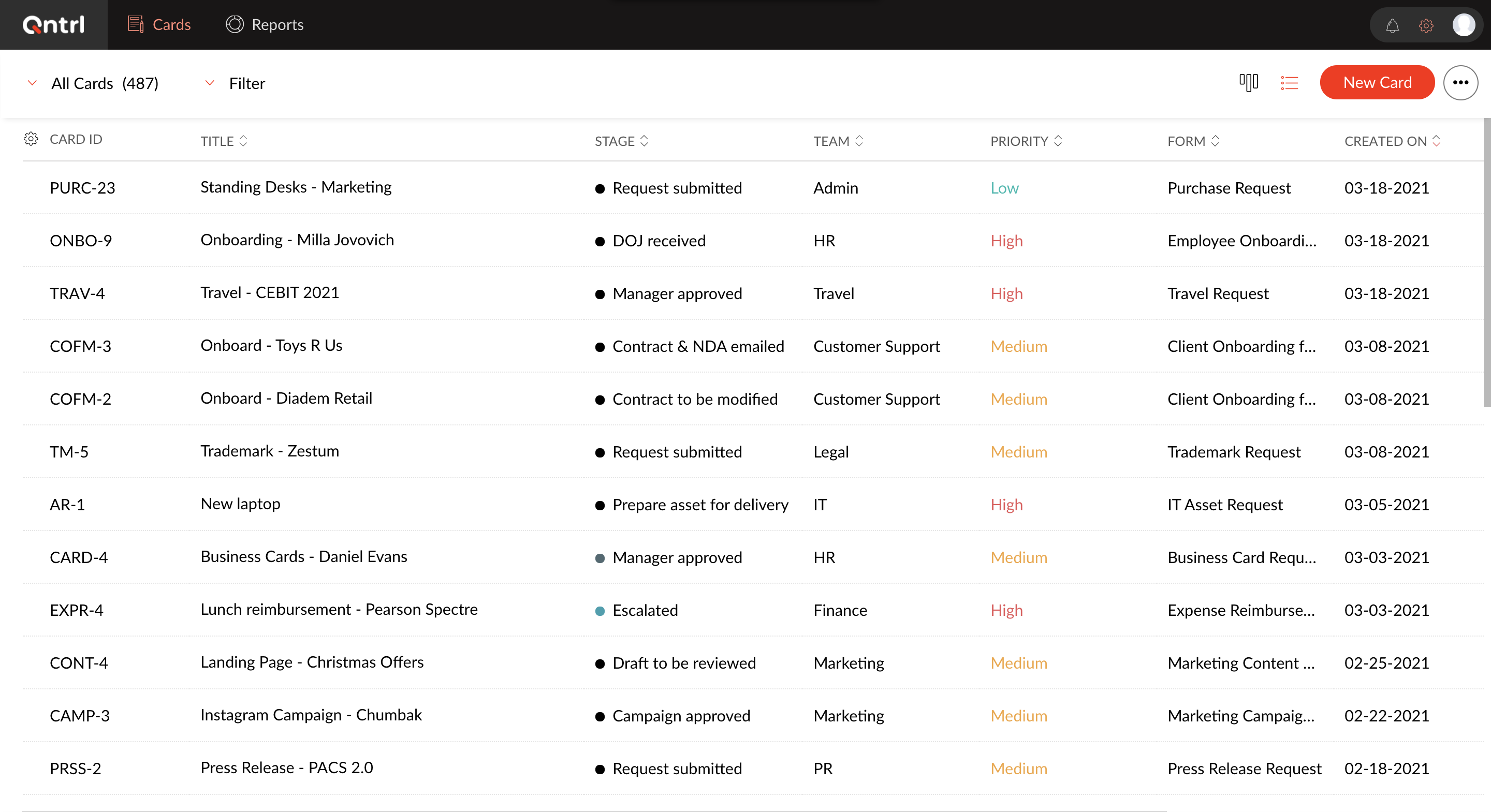 Qntrl Software - With Qntrl, requests are routed automatically