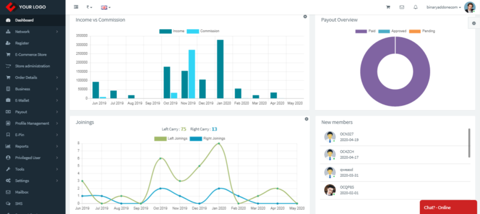 Infinite MLM Software - Infinite MLM Software data visualization