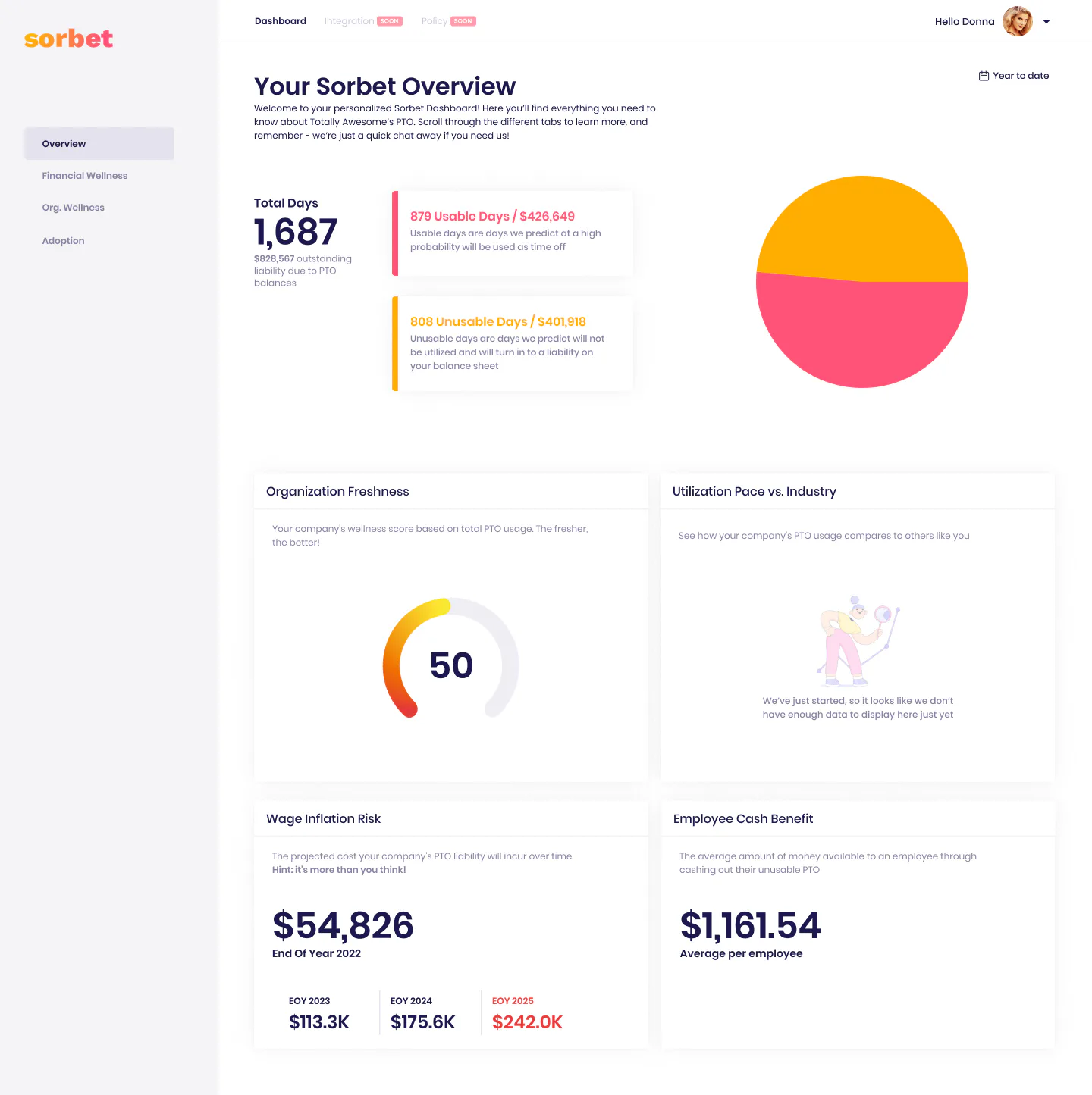 Sorbet Reviews, Cost & Features | GetApp Australia 2025