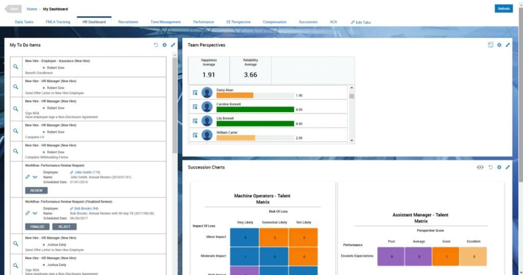 PayPro Workforce Management Software - Paypro Workforce Management HR dashboard