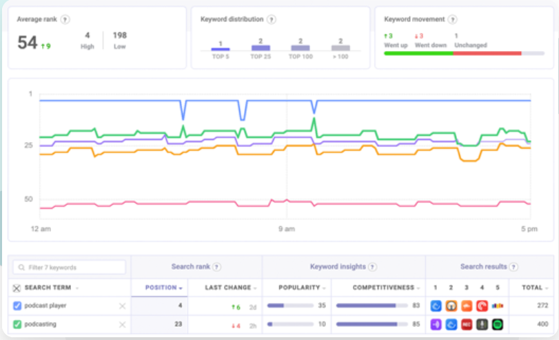 Roblox is Still There · ASO Tools and App Analytics by Appfigures