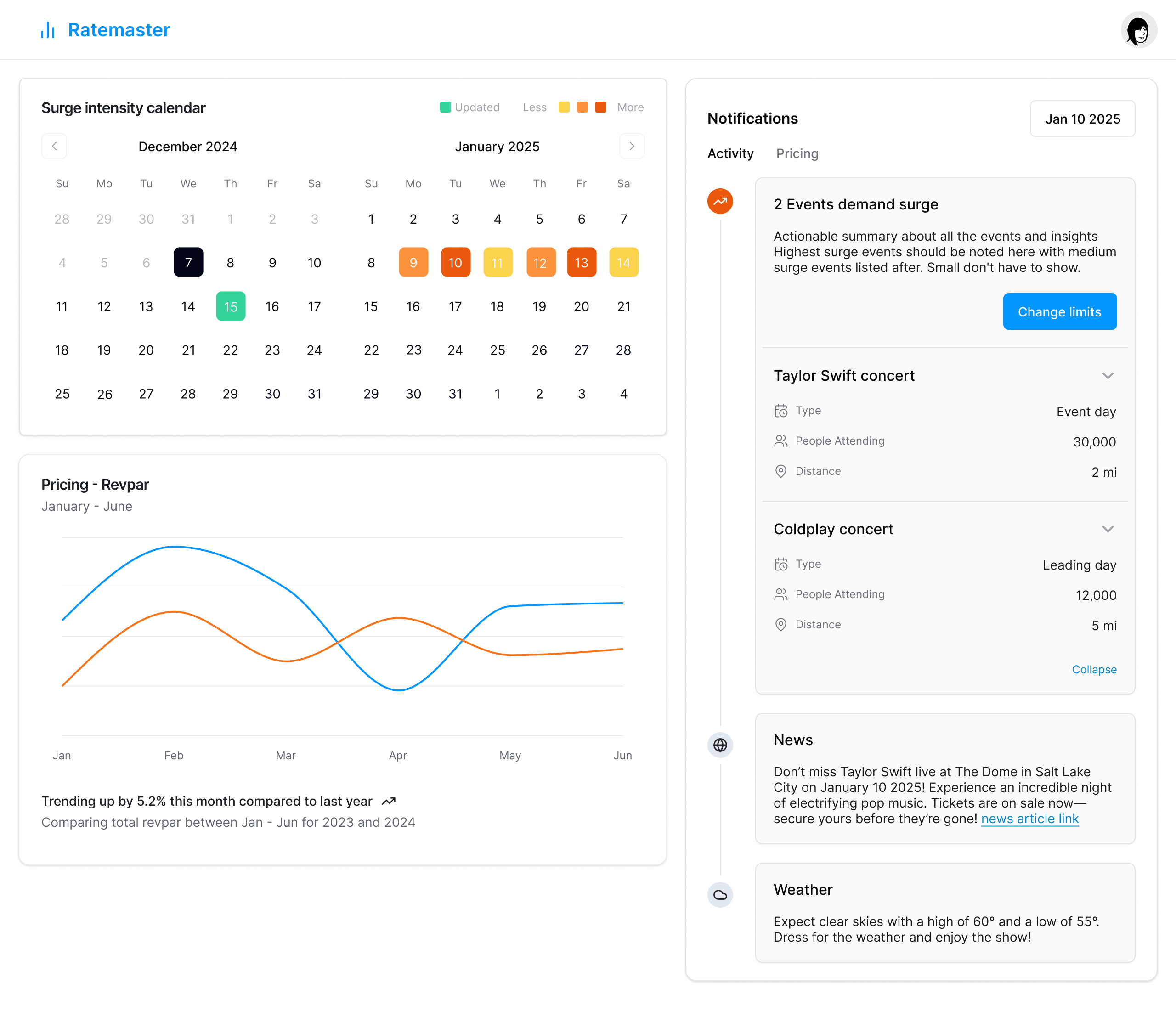 ampliphi screenshot: ampliphi Insights & Reporting