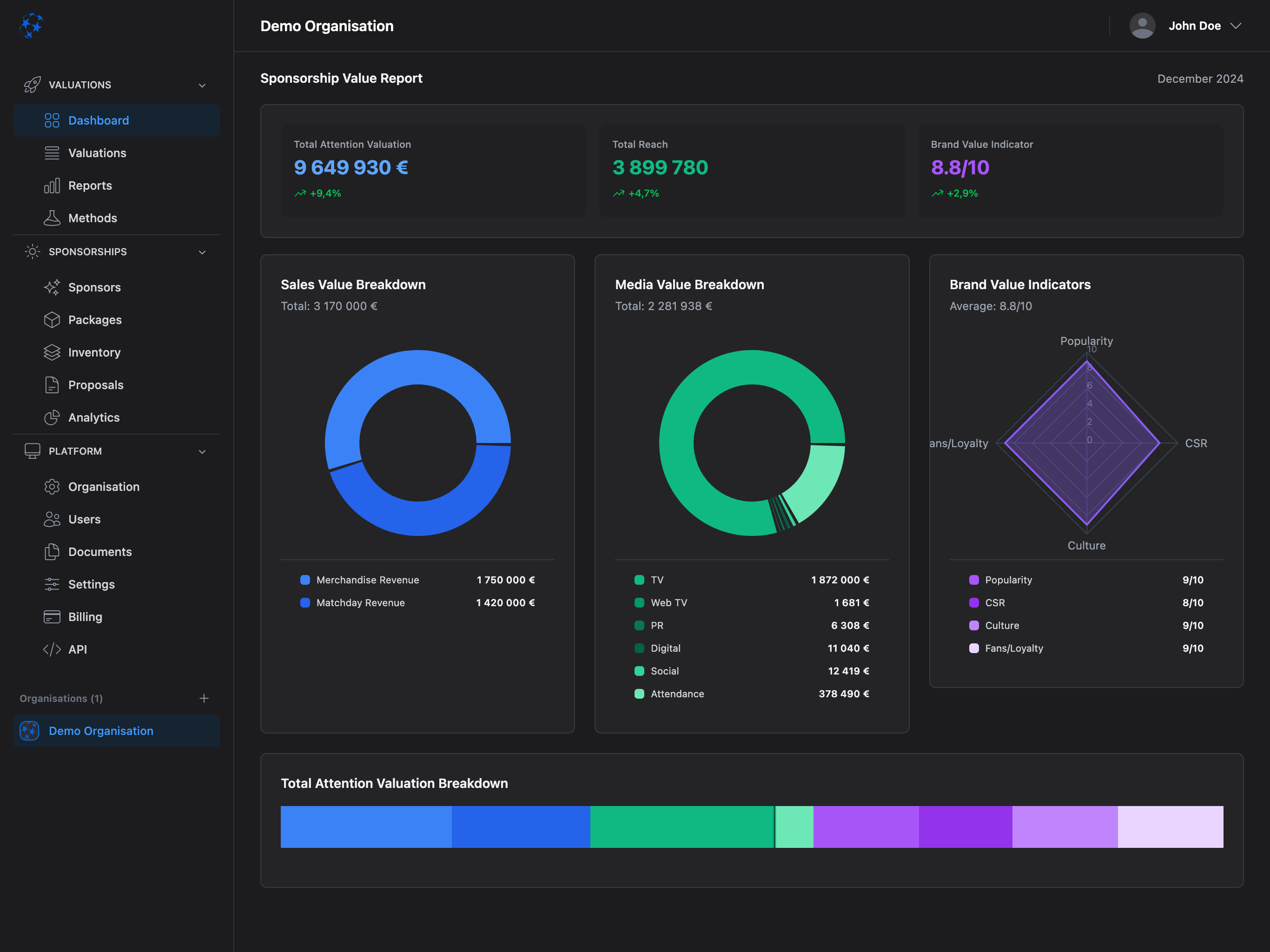 Valiyou Software - Valiyou overview of all valuations, key metrics, and performance trends