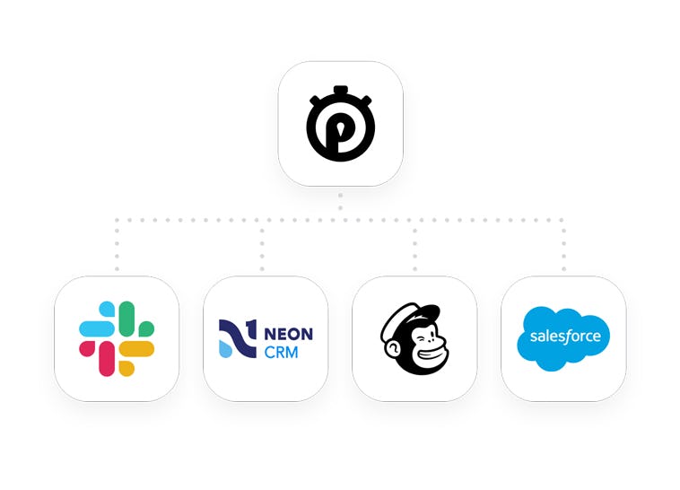 Pledge It Software - Use Zapier to integrate with many of the software platforms you're already using like Bloomerang, Neon CRM, Salesforce, and HubSpot just to name a few.