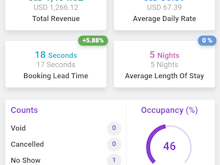eZee Absolute Software - Hotel PMS app dashboard