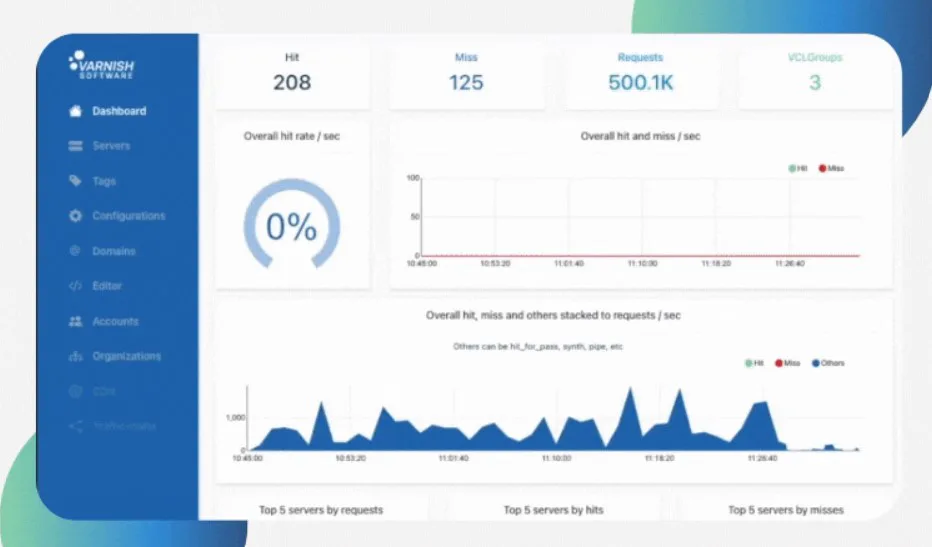 Varnish Enterprise Software 2023 Reviews, Pricing & Demo
