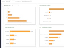 QT9 ERP Software - Real-Time Dashboard Reporting