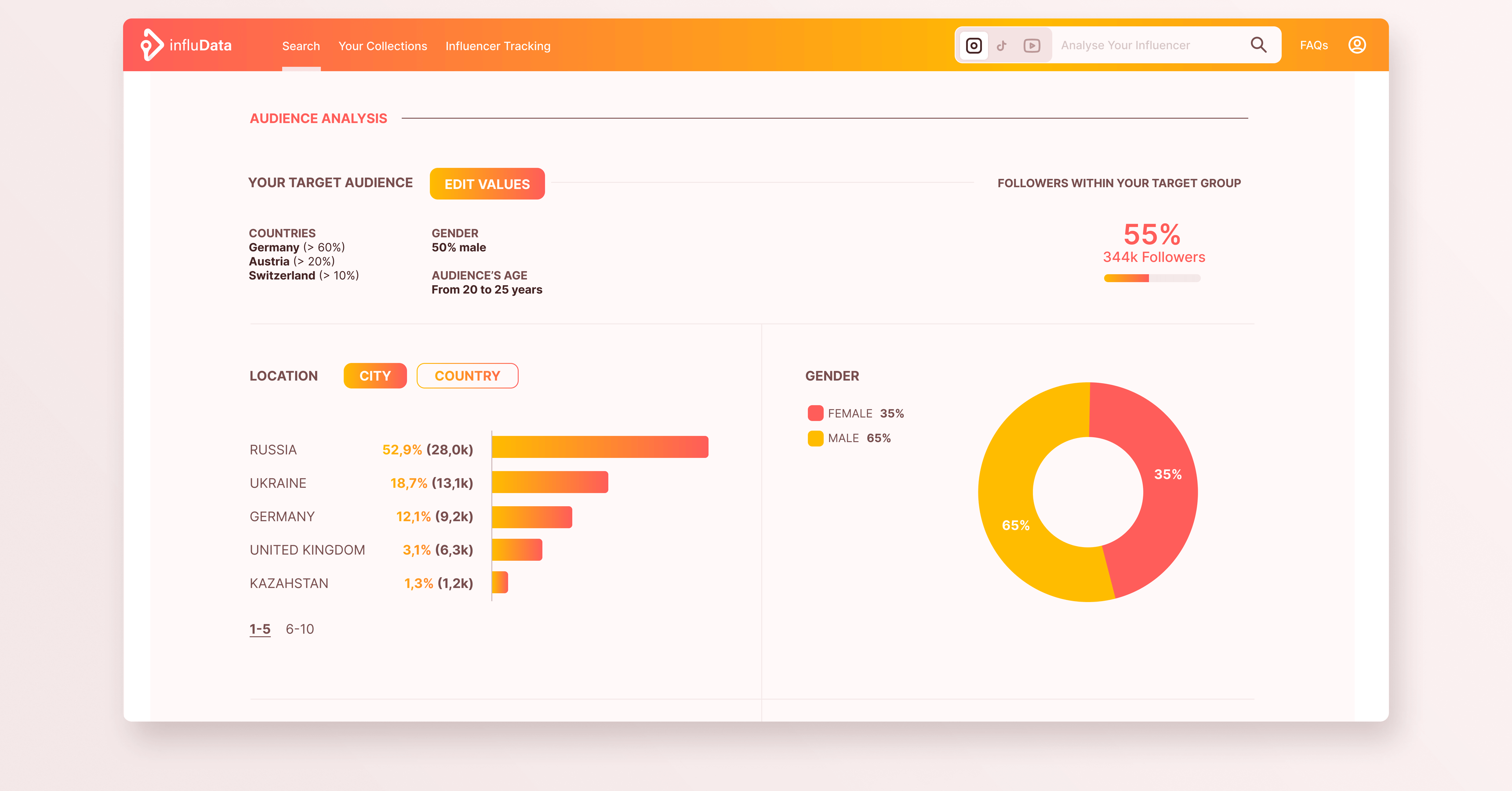 influData Software - Use the industry’s best audience data to dive into location, gender, age groups, and language of each influencer’s audience to find the perfect match for your target group.