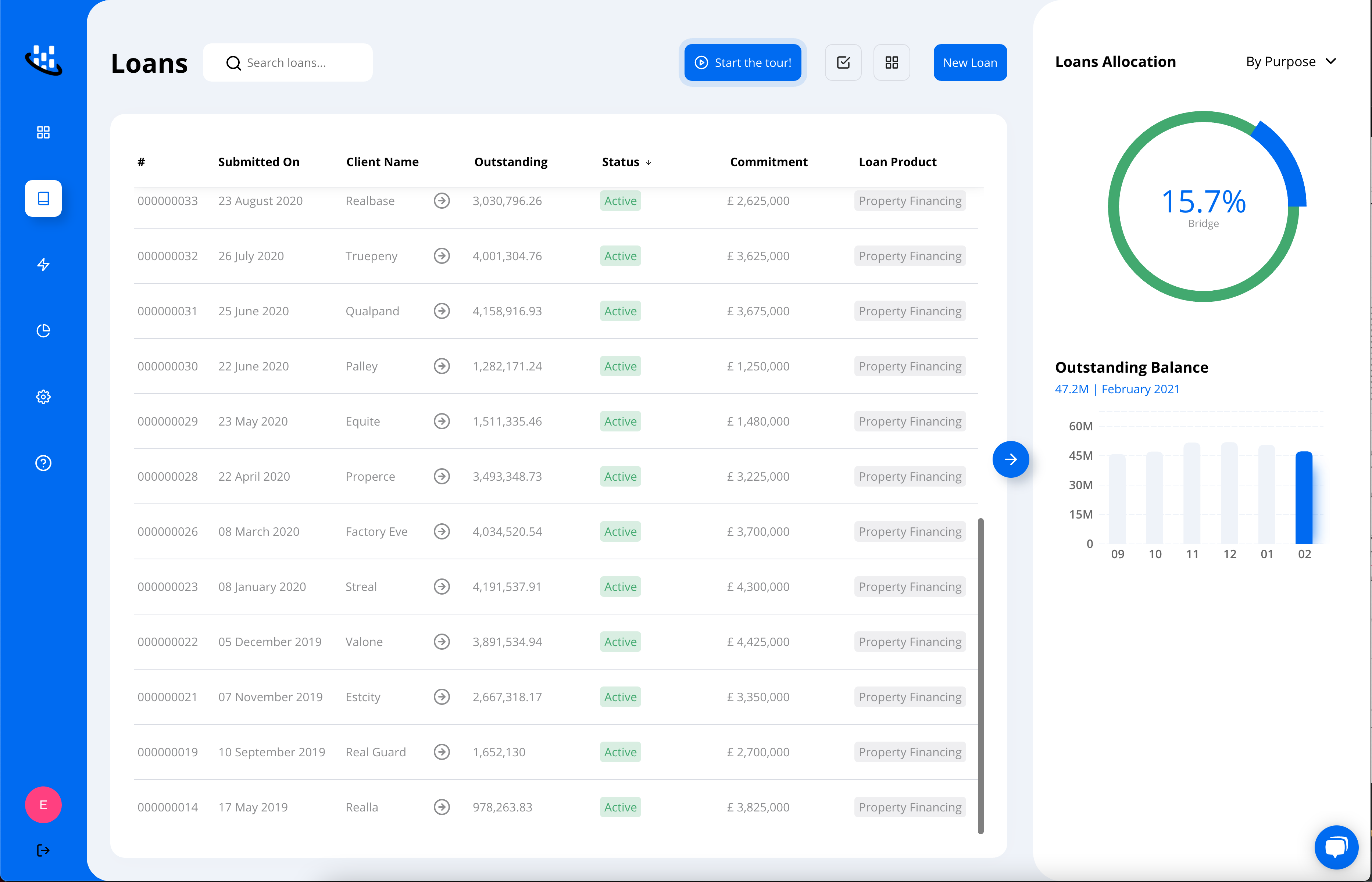 Hypercore Software - Hypercore Loan book