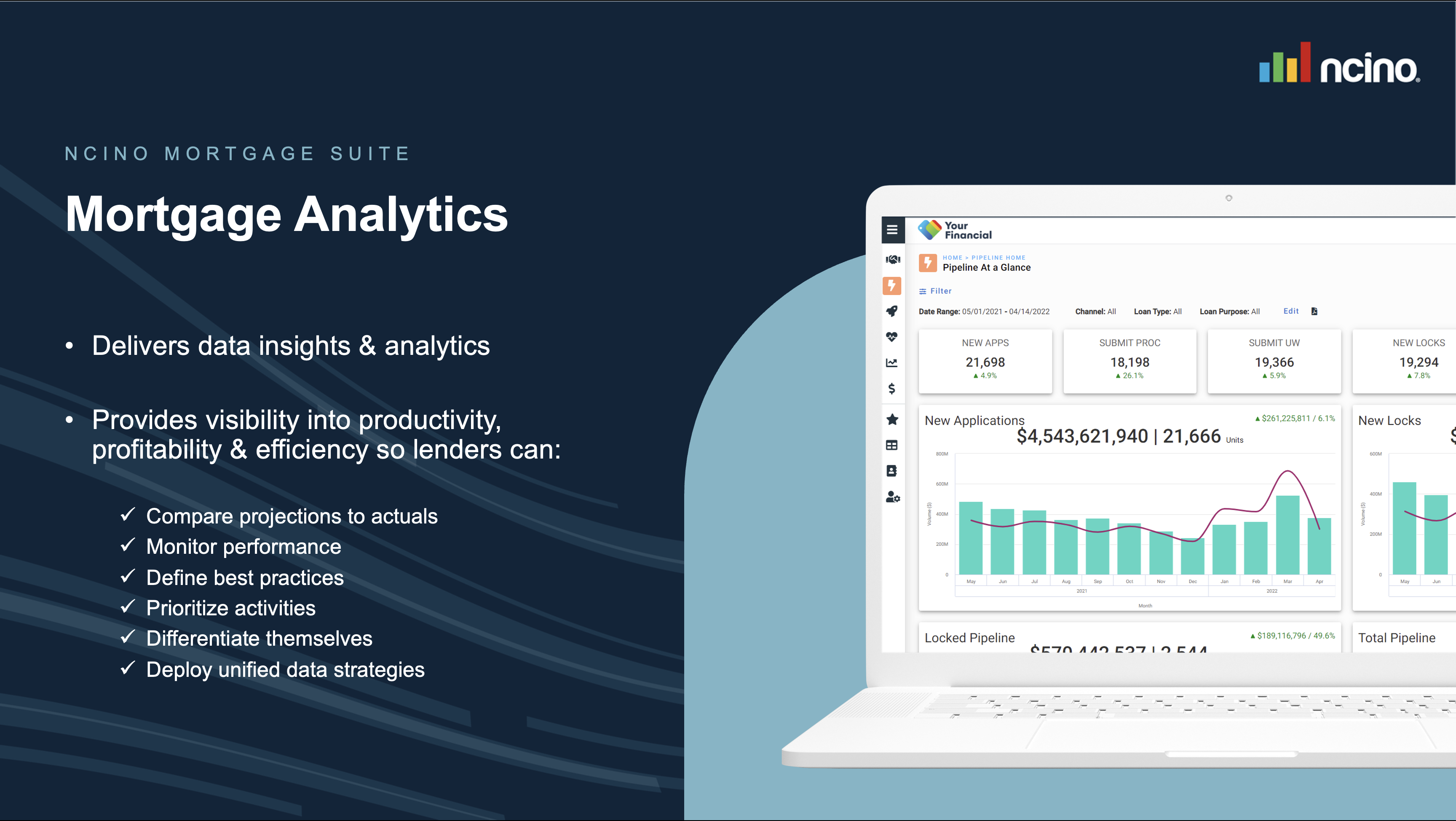 With intuitive dashboards, instant pipeline and performance data views, loan-level drill-downs, scorecards, and more, our Mortgage Analytics product helps financial institutions deploy a unified data strategy to increase productivity and efficiency.