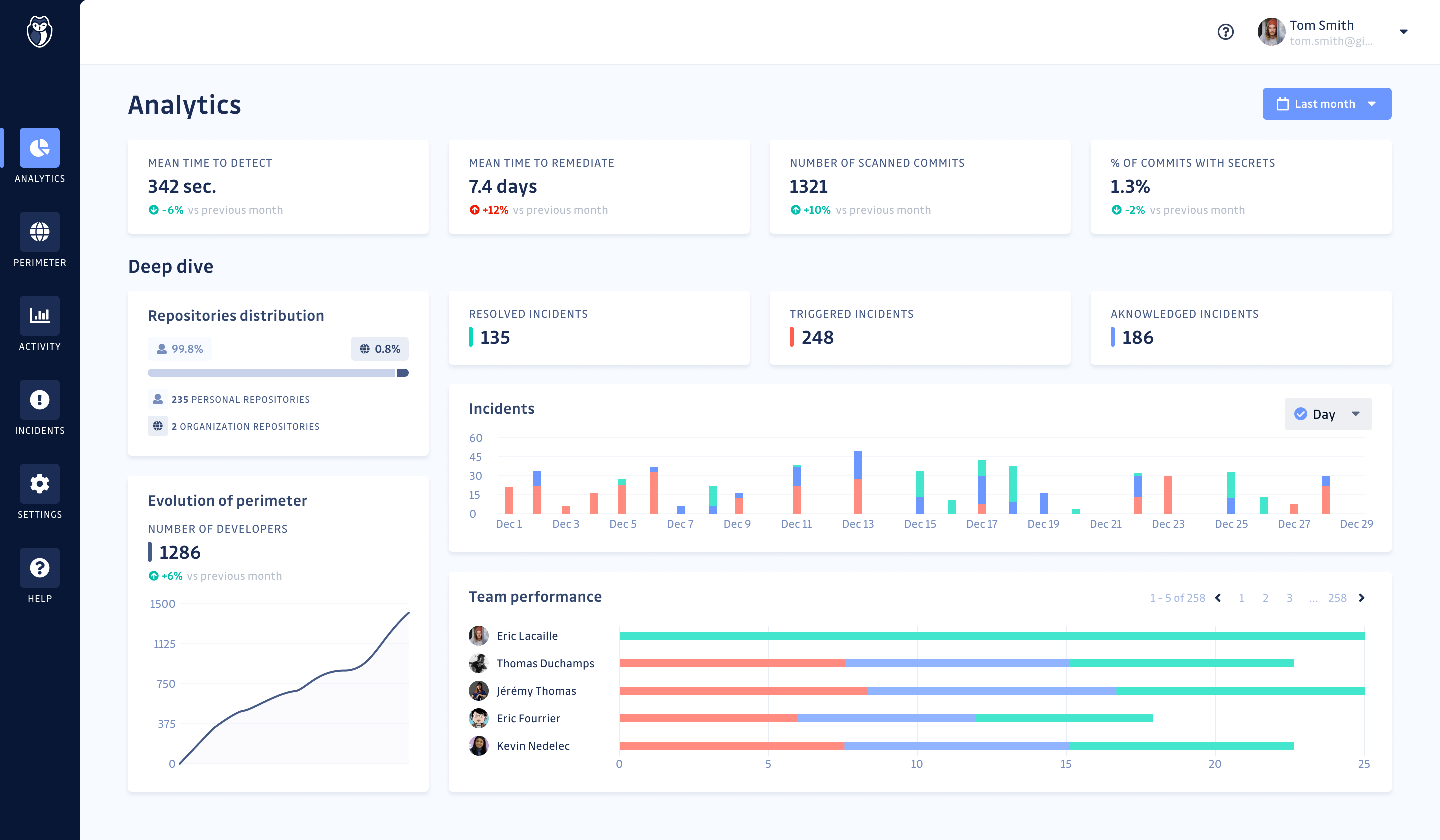 GitGuardian Analytics-thumb