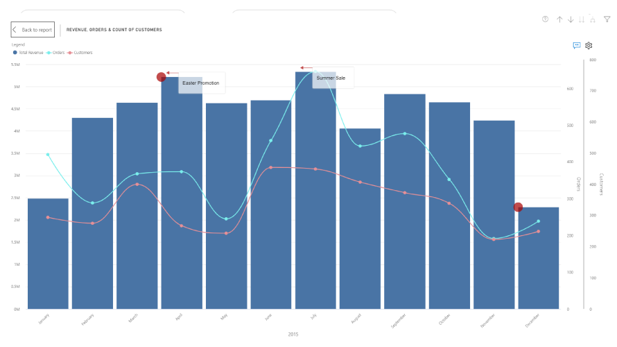 xViz Software - The Multi Axes Chart for Power BI gives you the ability to have up to 5 axes. The custom visual provides 10 options for choosing series such as line, column, area, spline, stacked column/area etc.