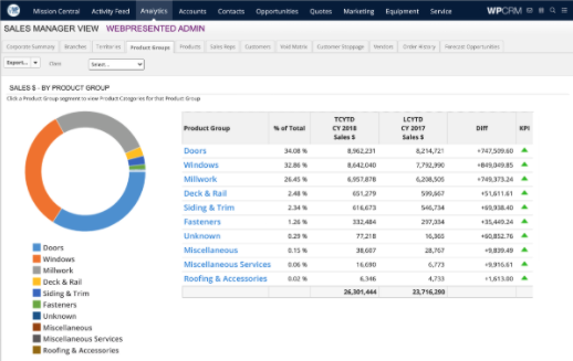 WPCRM sales manager view