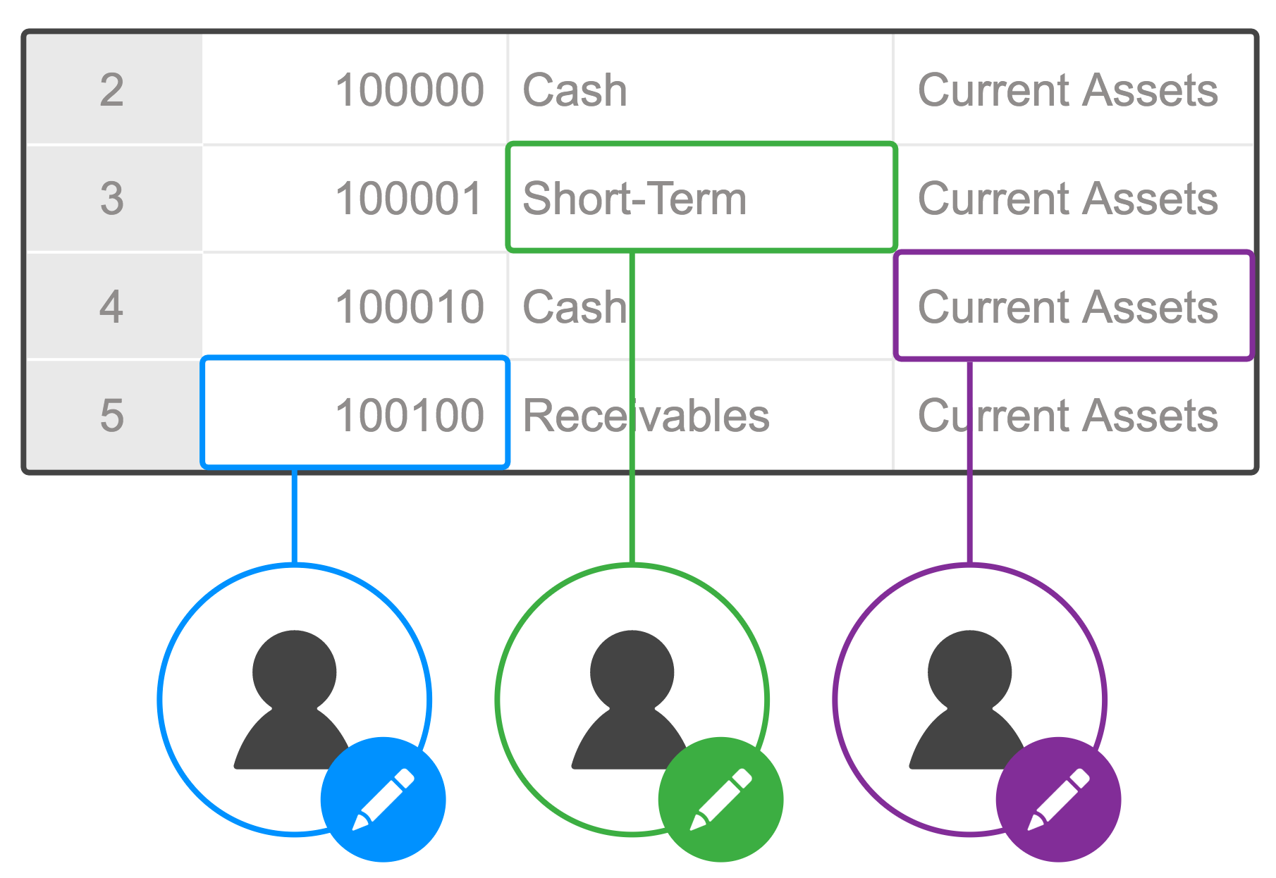 Wdesk Software - Collaboration features connect organizations, content and teams to the most critical data