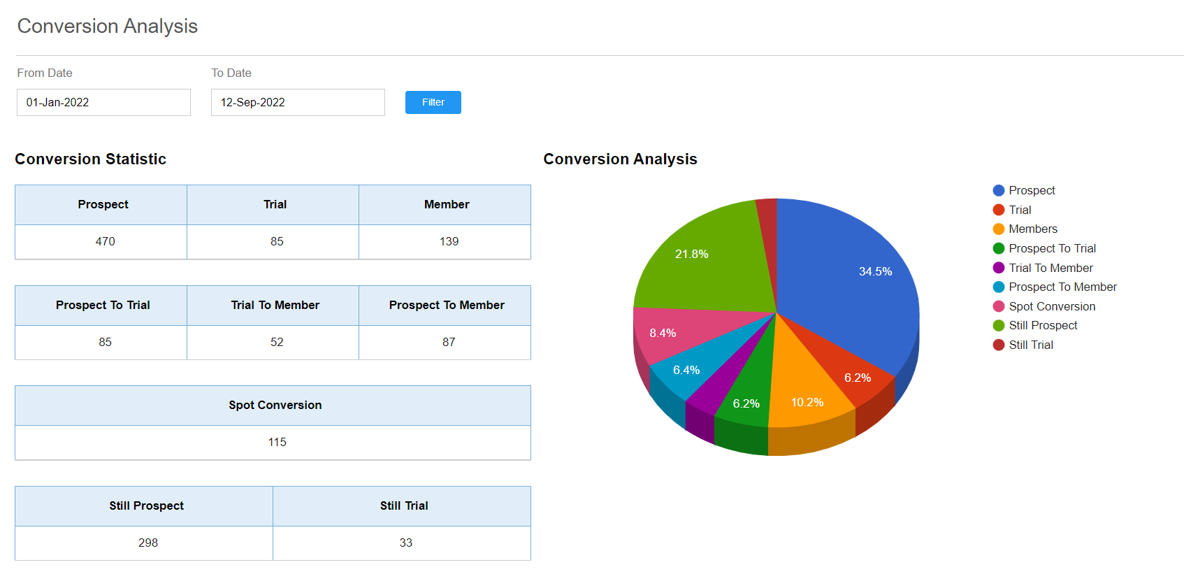 Gymex Club Management Software Conversion Analysis