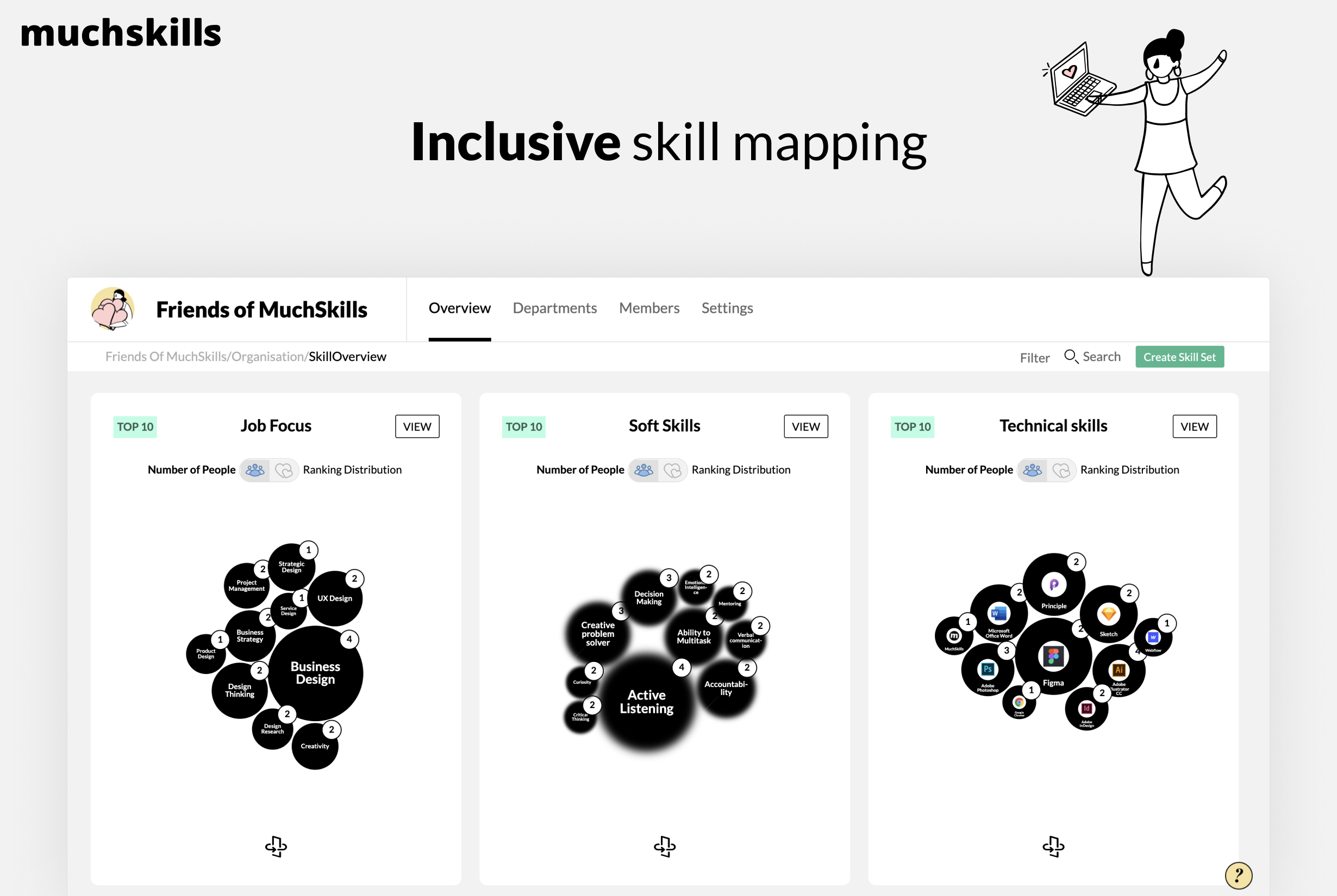 Inclusive skills mapping. Job Focus, Soft Skills and Technical Skills