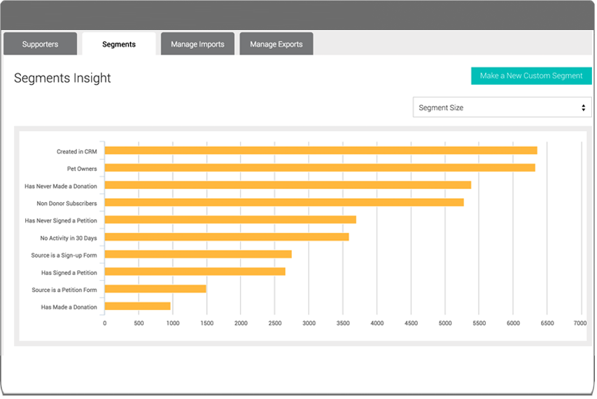 Salsa CRM Software - Constituents can be segmented using Salsa CRM's pre-built segments, or user-defined custom segments