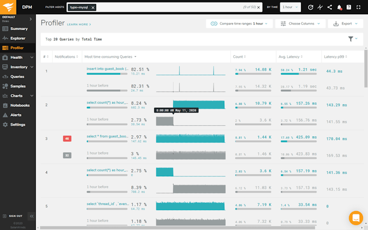 SolarWinds Database Performance Monitor screenshot