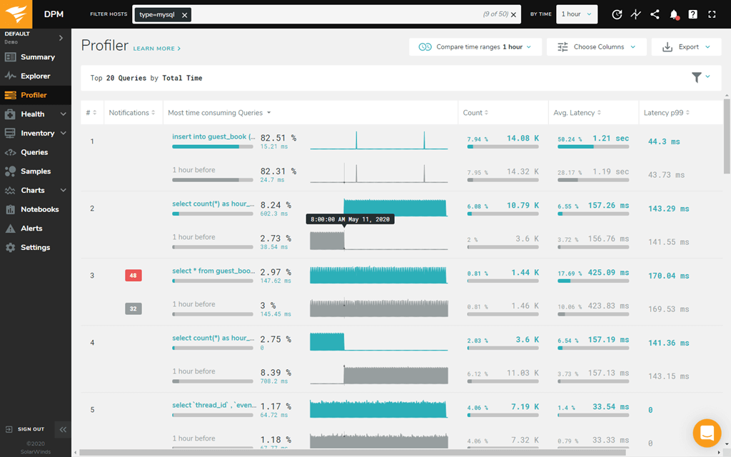 SolarWinds Database Performance Monitor