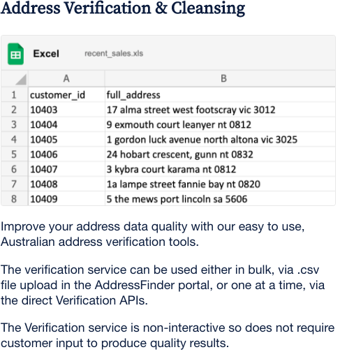 Address verification API explained